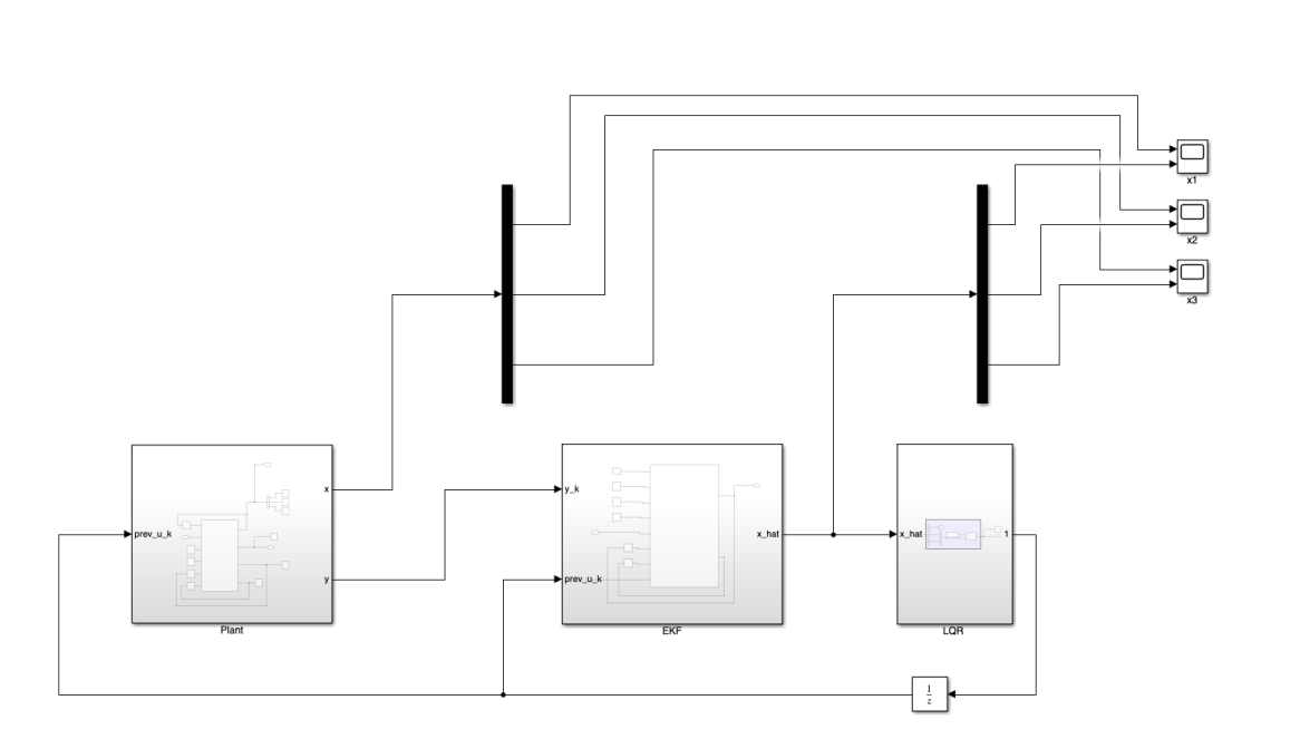 Simulink model of nonlinear plant and Extended Kalman Filter state estimator